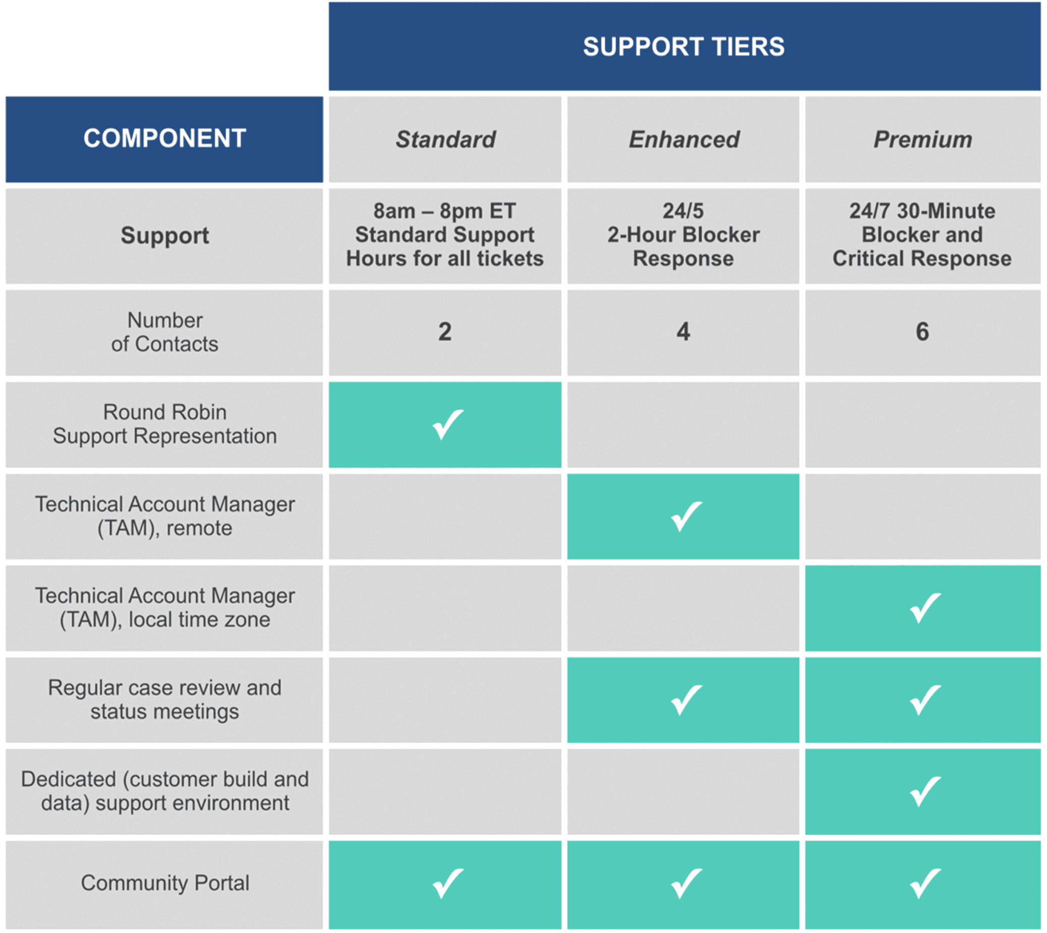 support_page_content support_page_content
