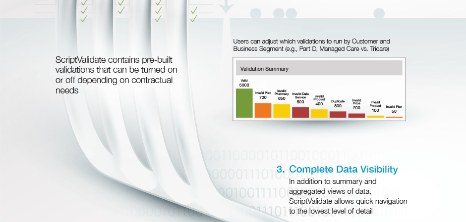 Script Validate 5