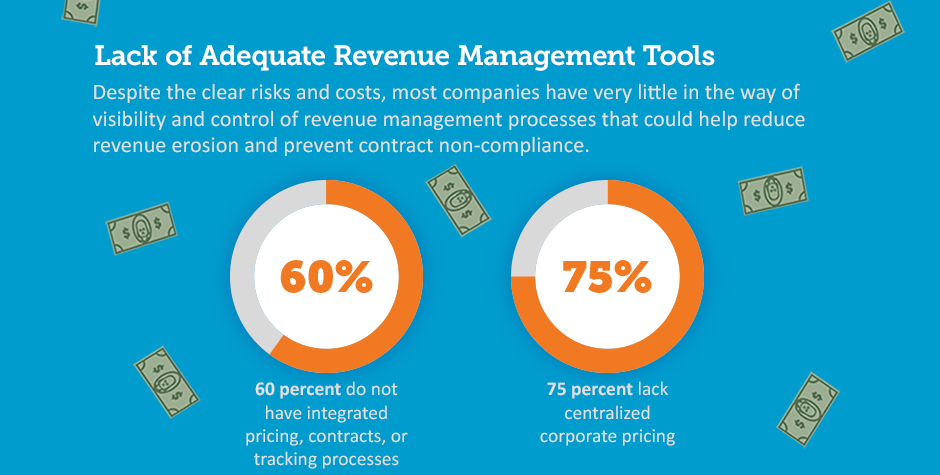 Revenue in Your Blind Spot 3