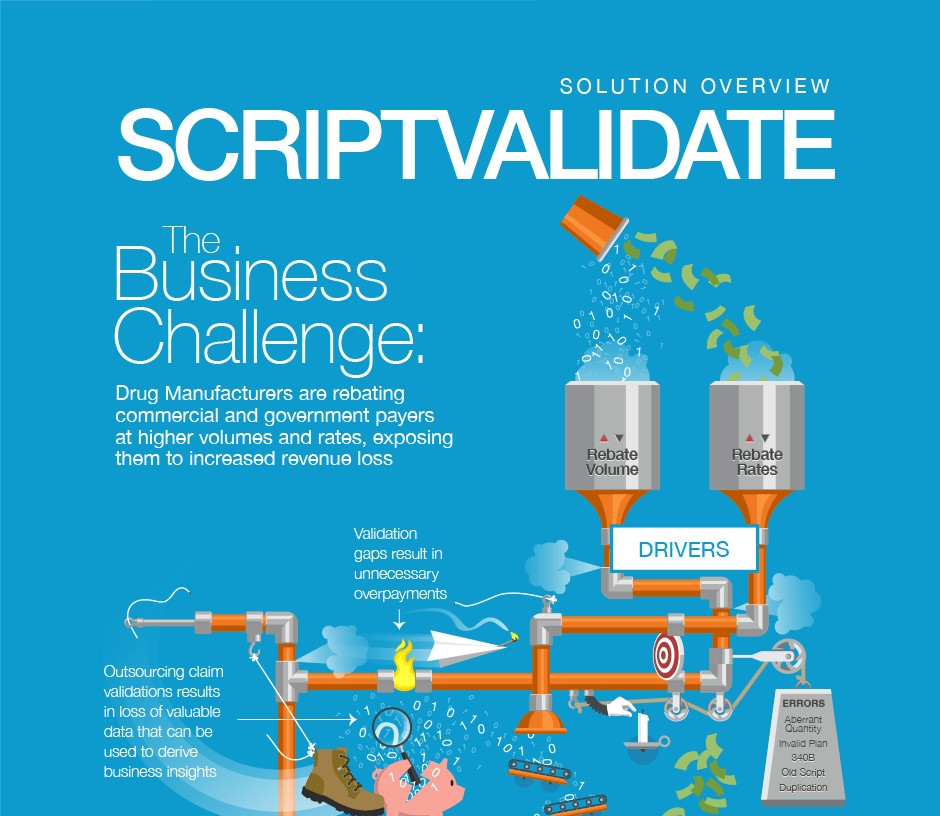 Script Validate 1