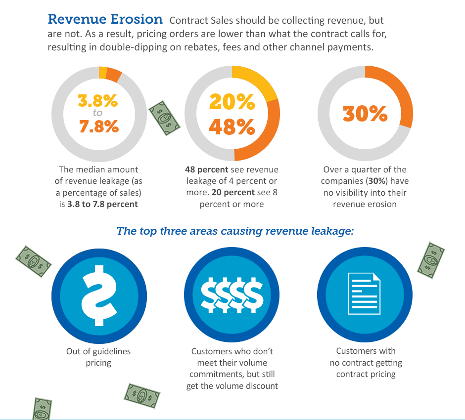 Revenue in Your Blind Spot 2