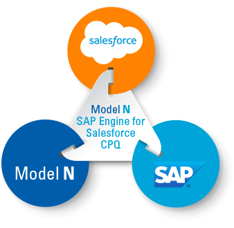 modeln_cpq_triangle_diagram_engine modeln_cpq_triangle_diagram_engine