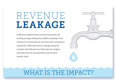 revenue_leakage_graphic revenue_leakage_graphic