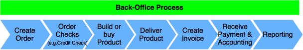 back-office-proc