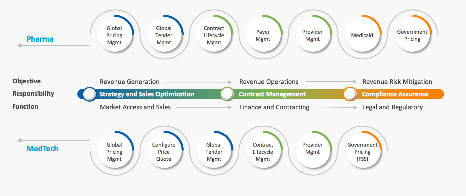 ls-chain LifeSciences Value Chain
