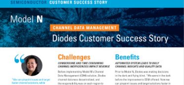Diodes Case Study
