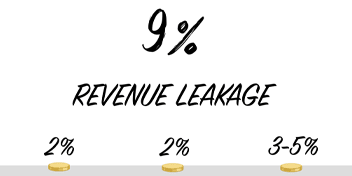 price_revenue