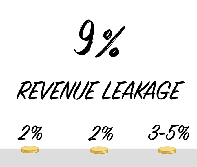 price_revenue_video