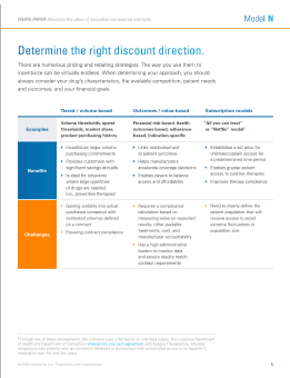 determine-the-right-discount-direction