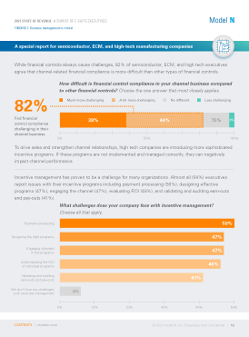 2021-state-of-revenue-model-n-pg-12-thumbnail