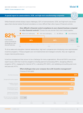 2021-state-of-revenue-model-n-pg-12-thumbnail