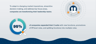 2023 State of Revenue Infographic