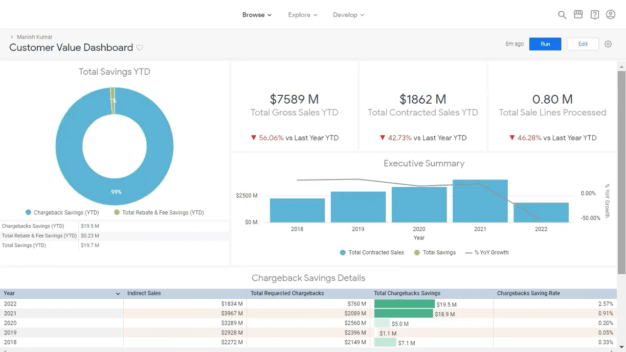 customer value dashboards