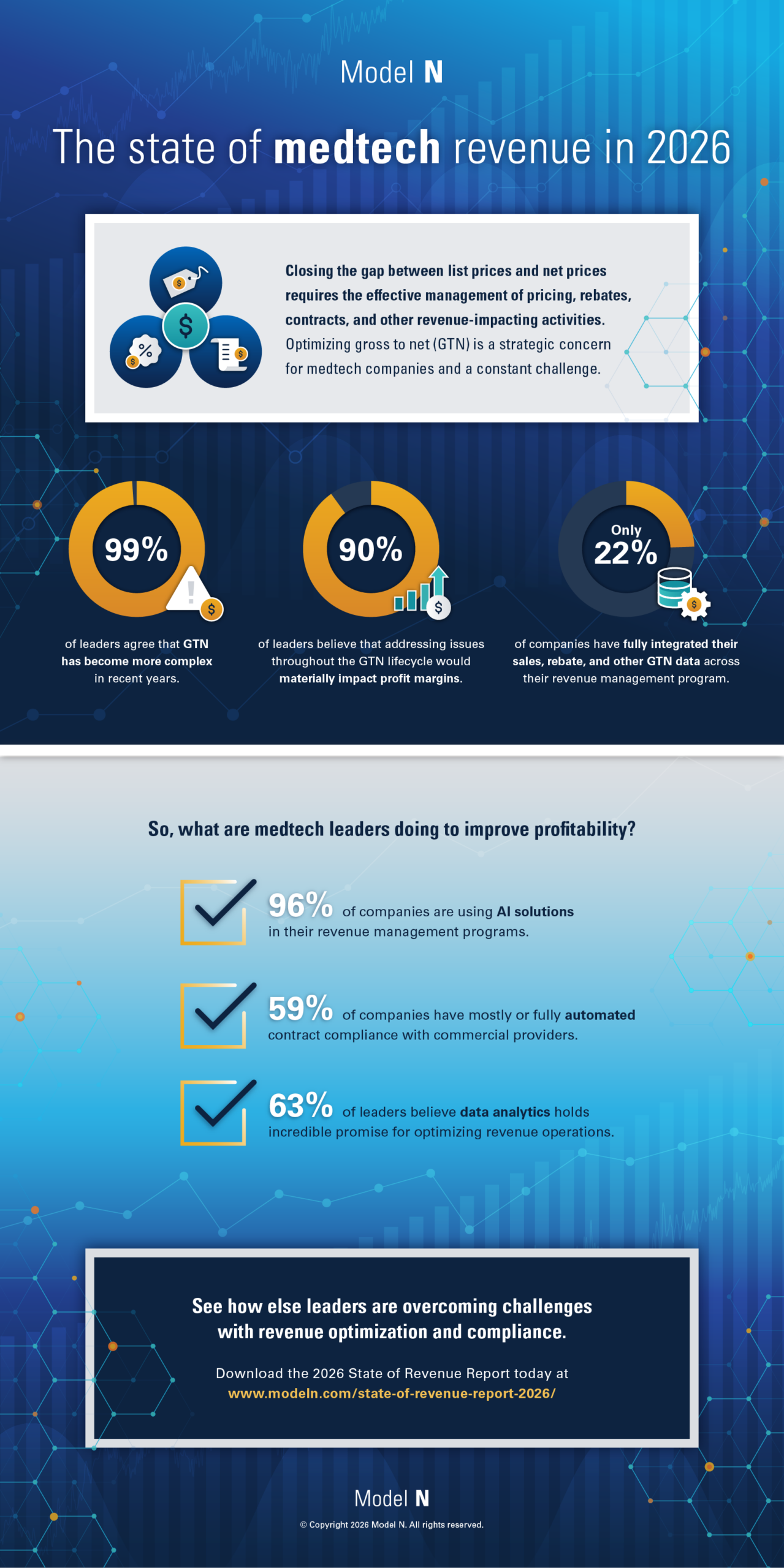 SORR2026_Infog-Medtech@2x