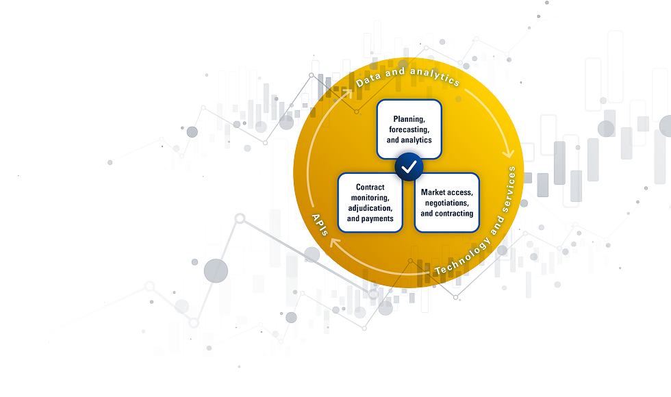modeln-revenue-industry