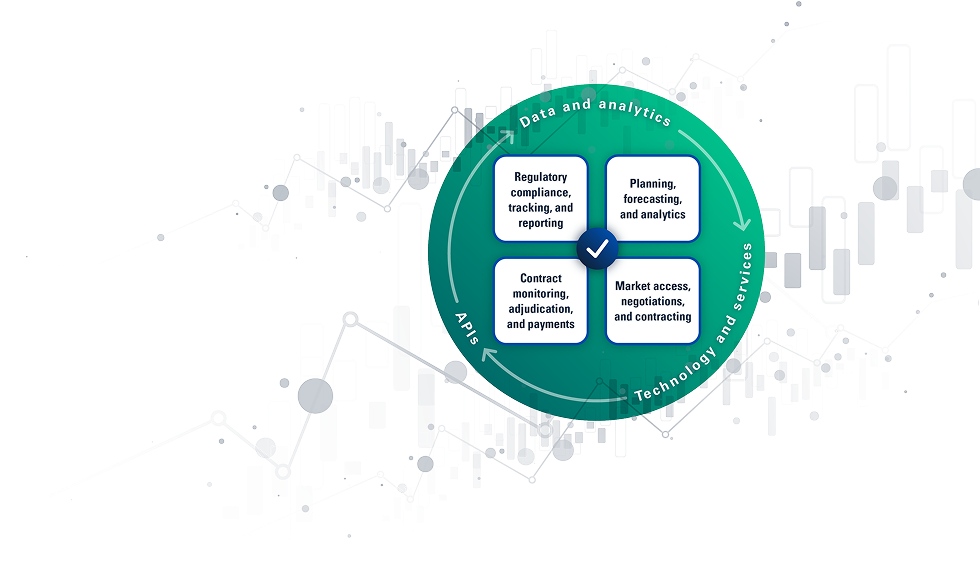 modeln-revenue-industry